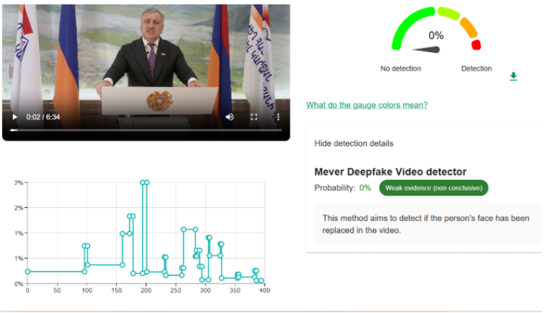 «Փաստերի ստուգման հարթակը»-ը պարզել է՝ Սամվել Կարապետյանի տեսաուղերձը ԱԲ-ով պատրաստված չէ