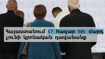Census shows 17,500 people have no religious affiliation in Armenia