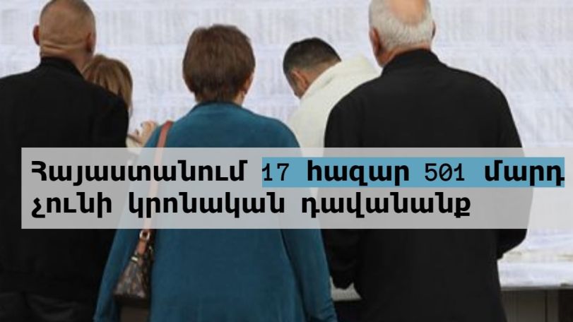Census shows 17,500 people have no religious affiliation in Armenia