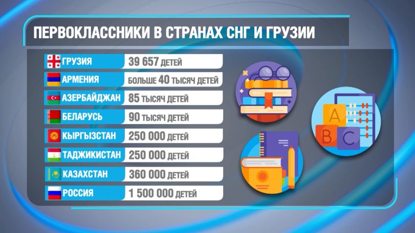 Сколько первоклассников сели за школьные парты в Армении, других странах СНГ и в Грузии? Узнал «МИР 24»