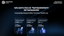 Կոնվերս Բանկը տեղաբաշխում է դրամային և դոլարային պարտատոմսեր