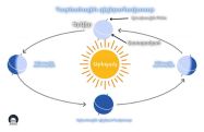 Spring equinox is here
