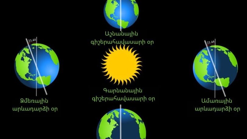 Сегодня Международный день празднования солнцестояния