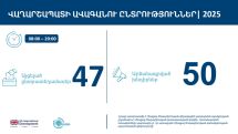 Ընտրողների քվեարկության խոչընդոտման, ուղղորդման դեպքեր. Ի՞նչ է արձանագրել «Ականատես»-ը