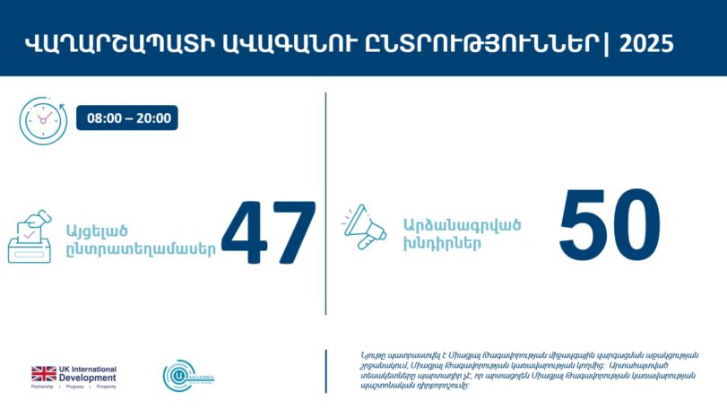 Ընտրողների քվեարկության խոչընդոտման, ուղղորդման դեպքեր. Ի՞նչ է արձանագրել «Ականատես»-ը
