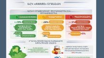 Լուռ համաճարակը սպառնում է ժամանակակից բժշկությանը (AMR)