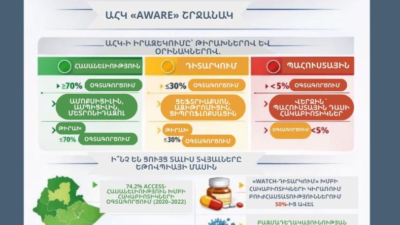 Լուռ համաճարակը սպառնում է ժամանակակից բժշկությանը (AMR)