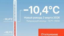 Ցրտի բևեռը զարմացրել է անոմալ ջերմությամբ
