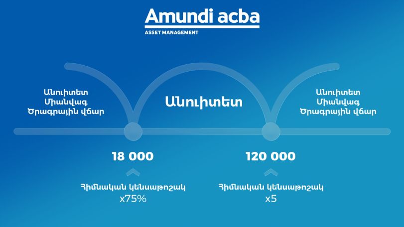 Որո՞նք են կուտակային կենսաթոշակը ստանալու եղանակները