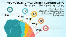 Ձեր հեռախոսը «կշռում է» 27 կիլոգրամ. Ինչպե՞ս խնայել ողնաշարը. Բժիշկ