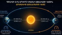 Հուլիսի 6-ին Երկիրը կհասնի Արեգակից ամենահեռու կետին