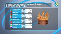 Международный день хлеба. «МИР 24« посчитал, сколько стоит батон белого в Армении и других странах СНГ