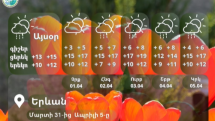 Օդի ջերմաստիճանն այսօրվանից կբարձրանա