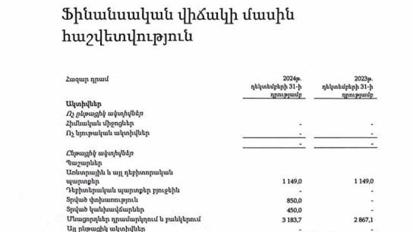 Ֆինանսական վիճակի մասին հաշվետվություն