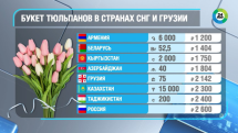 Сколько в преддверии Международного женского дня стоит букет из тюльпанов в Армении, других странах СНГ и Грузии