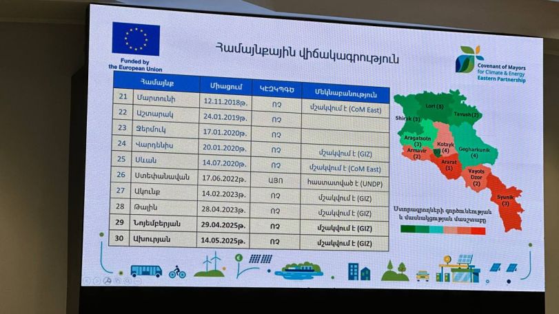 Հայաստանում 30 համայնք հանձն է առել նվազեցնել ջերմոցային գազերի արտանետումներն առնվազն 30%-ով