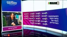 «Никакой другой флаг не может заменить флаг Армении»: посольство Ирана – после скандала на трансляции «Евровидения» в эфире Kan 11