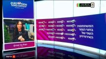 Իսրայելի հանրային հեռարձակողը ներողություն է խնդրել «Եվրատեսիլ»-ում Հայաստանը Ադրբեջանի դրոշով ներկայացնելու համար