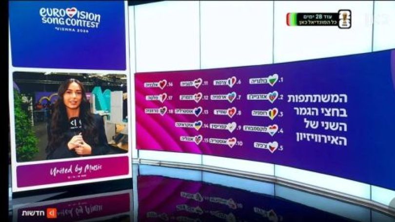 Իսրայելի հանրային հեռարձակողը ներողություն է խնդրել «Եվրատեսիլ»-ում Հայաստանը Ադրբեջանի դրոշով ներկայացնելու համար