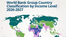 World Bank updates global income classification; six countries move up