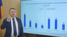 Poll shows stronger support for Karapetyan than Pashinyan in Yerevan