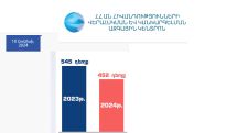 Обновленная статистика по кори в Армении