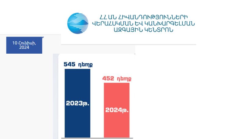 452 measles cases confirmed in Armenia