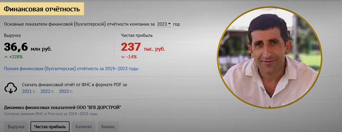 Գնել Սանոսյանի եղբոր ՍՊԸ-ն ՌԴ-ում ընդամենը 2.5 միլիոն դրամի եկամուտ է ստացել