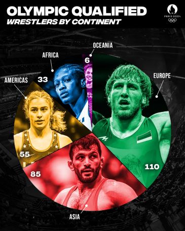 Paris 2024: Armenian wrestler Artur Aleksanyan becomes face of Europe