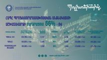 Պոլիտեխնիկի ռեկտորը հայտնում է աշխատավարձի՝ 66 տոկոսով բարձրացման մասին