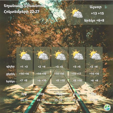 Temperatures to reach 15C in Yerevan today