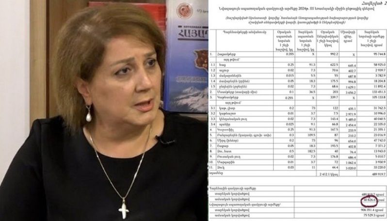 Փնտրվում է ՀՀ քաղաքացի, որը  40826 դրամով մեկ ամիս սնվում է և դեռ կենդանի է. Ծաղիկ Վարդանյան