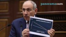 Ժողովուրդ ջան, պետք է հարկվեք. Նիկոլ Փաշինյան