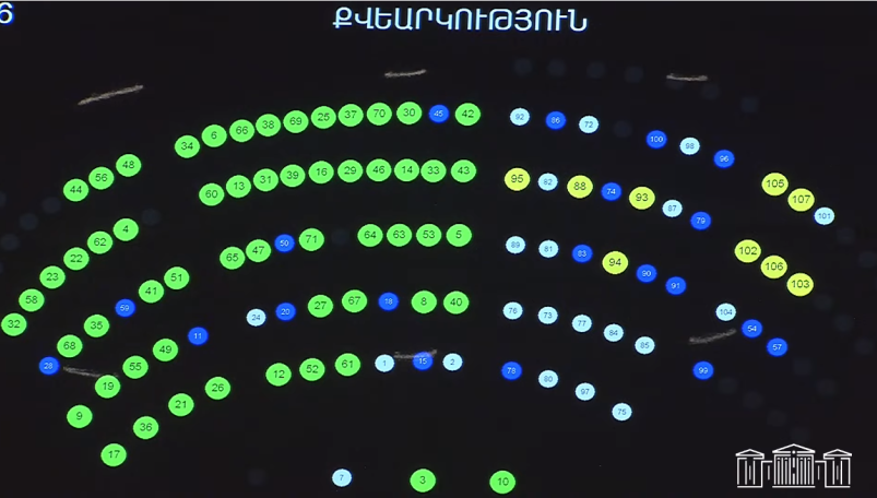 ՔՊ-ն արտակարգ ռեժիմով ընդունեց խաղային բիզնեսը լրացուցիչ 10 % շրջանառության հարկով հարկելու նախագիծը