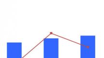 Միջազգային առևտրի աճի ցածր տեմպերը դեռևս պահպանվում են 