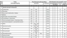 ԳԹԿ-ն հրապարակել է թափուր տեղերի ցանկը