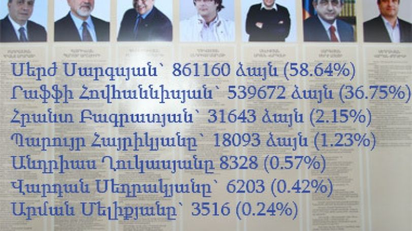 Central Electoral Commission sums up preliminary results of presidential election