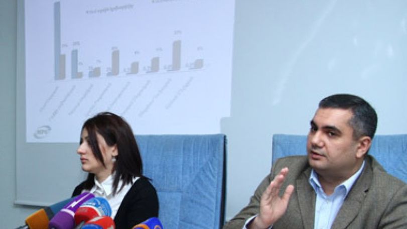 Անդրիաս Ղուկասյանին կընտրի 0.0 տոկոսը, իսկ նրան հակակրում է 22 տոկոսը. «Գելլափ»-յան հարցում