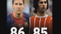 Messi scores 86th goal of year
