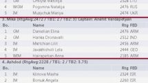 Mika women's chess team starts with win at European Club Cup 
