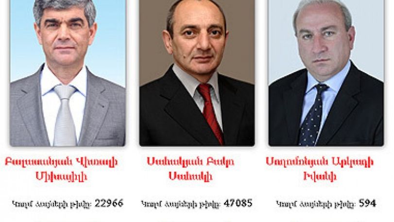 Bako Sahakyan wins Artsakh presidential election