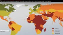 Недееспособность Азербайджана в «Failed States Index» вызвана коррупцией и незаконными вооруженными группами? 