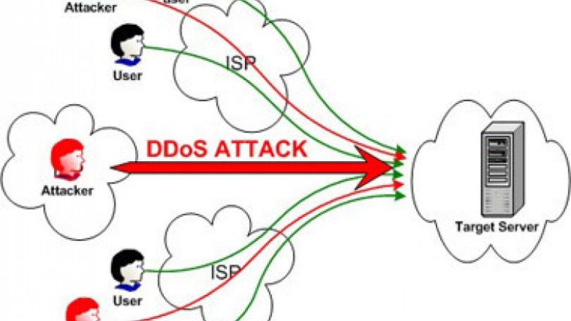 «Ինչպես պաշտպանել կայքը DDOS հարձակումից» սեմինարը` մայիսի 1-ին (Ուղղված)