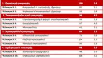 Հայաստանը ցանցային պատրաստվածությամբ աշխարհում բարելավել է իր դիրքը 15 տեղով