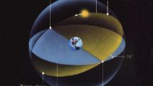 Astronomical spring begins March 20