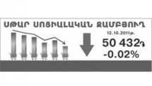 The cost of “STAR social basket” decreased 