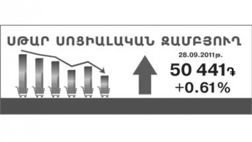 STAR social basket price increased