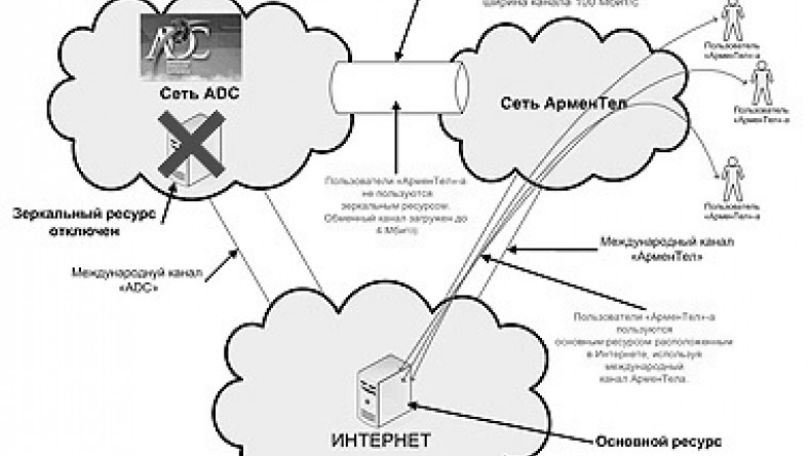 ADC-ն պատասխանում է. «ԱրմենՏել»-ի գլխավոր տնօրենն ապատեղեկացված է իր իսկ աշխատակիցների կողմից 