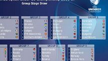 UEFA Euro-2017 U-21 qualifying round draw takes place