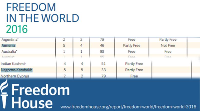 Freedom House: Armenia and Nagorno Karabakh Republic significantly outdo Azerbaijan with their freedom records
